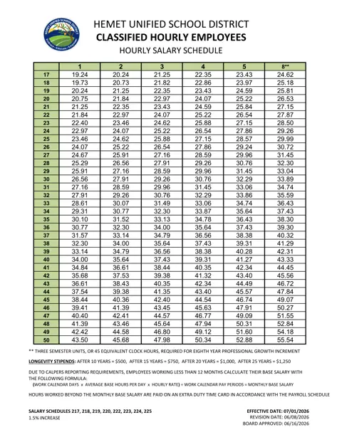 Hemet Unified School District Classified Hourly Employees Salary Schedule 2026-2027 - official salary schedule pay scale (PDF preview)