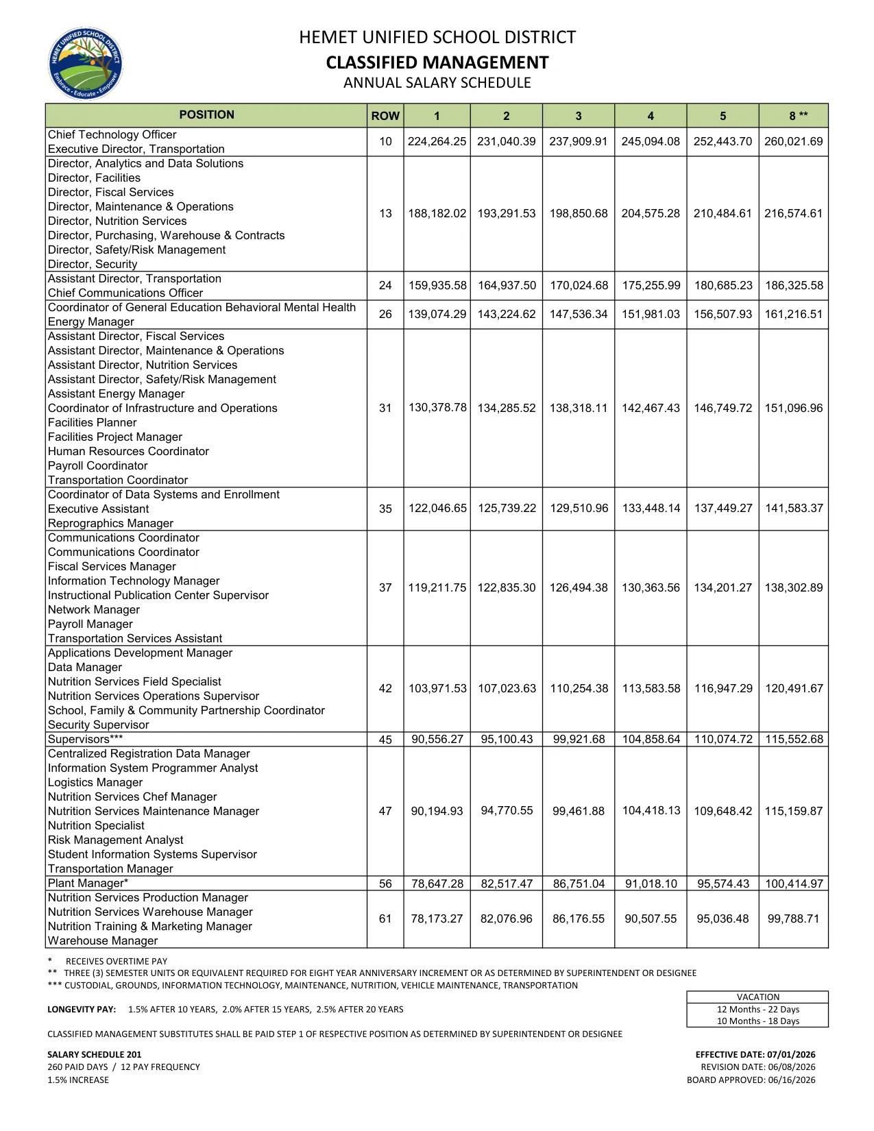 Hemet Unified School District Classified Management Annual Salary Schedule 2026-2027 - official salary schedule pay scale (PDF preview)