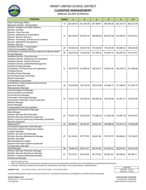Hemet Unified School District Classified Management Annual Salary Schedule 2026-2027 - official salary schedule pay scale (PDF preview)