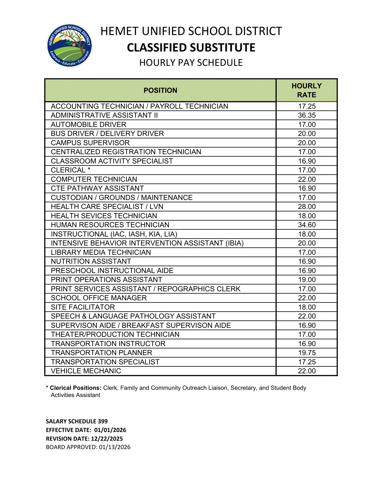 Hemet Unified School District Classified Substitute Hourly Pay Schedule Eff 1 1 2026 2025-2026 - official salary schedule pay scale (PDF preview)