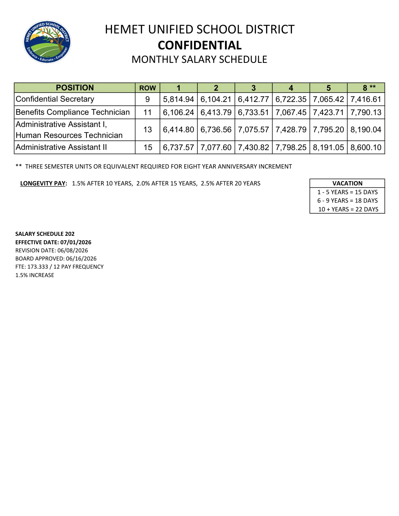 Hemet Unified School District Confidential Monthly Salary Schedule 2026-2027 - official salary schedule pay scale (PDF preview)