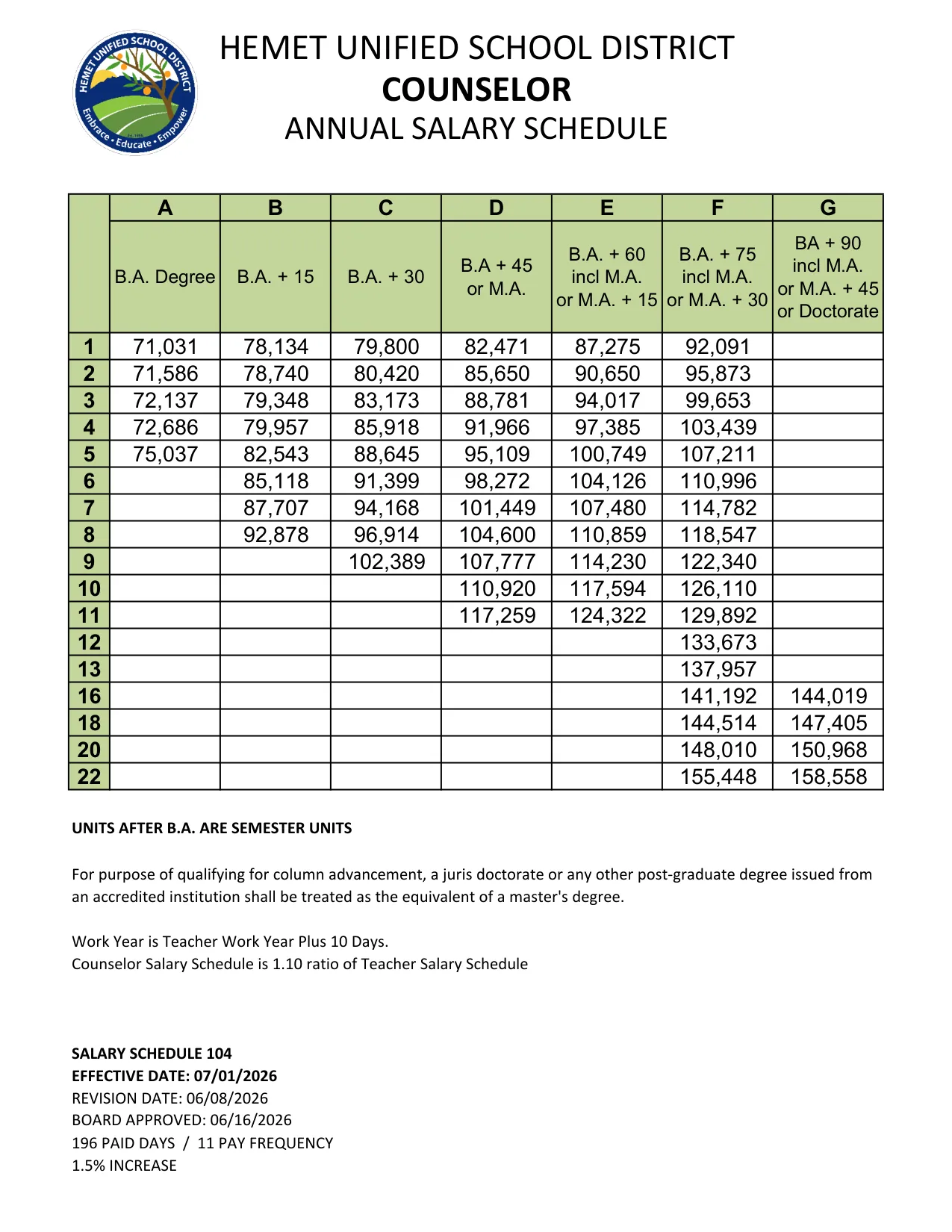 Hemet Unified School District Counselor 2026 27 Eff 07 01 2026 2025-2026 - official salary schedule pay scale (PDF preview)