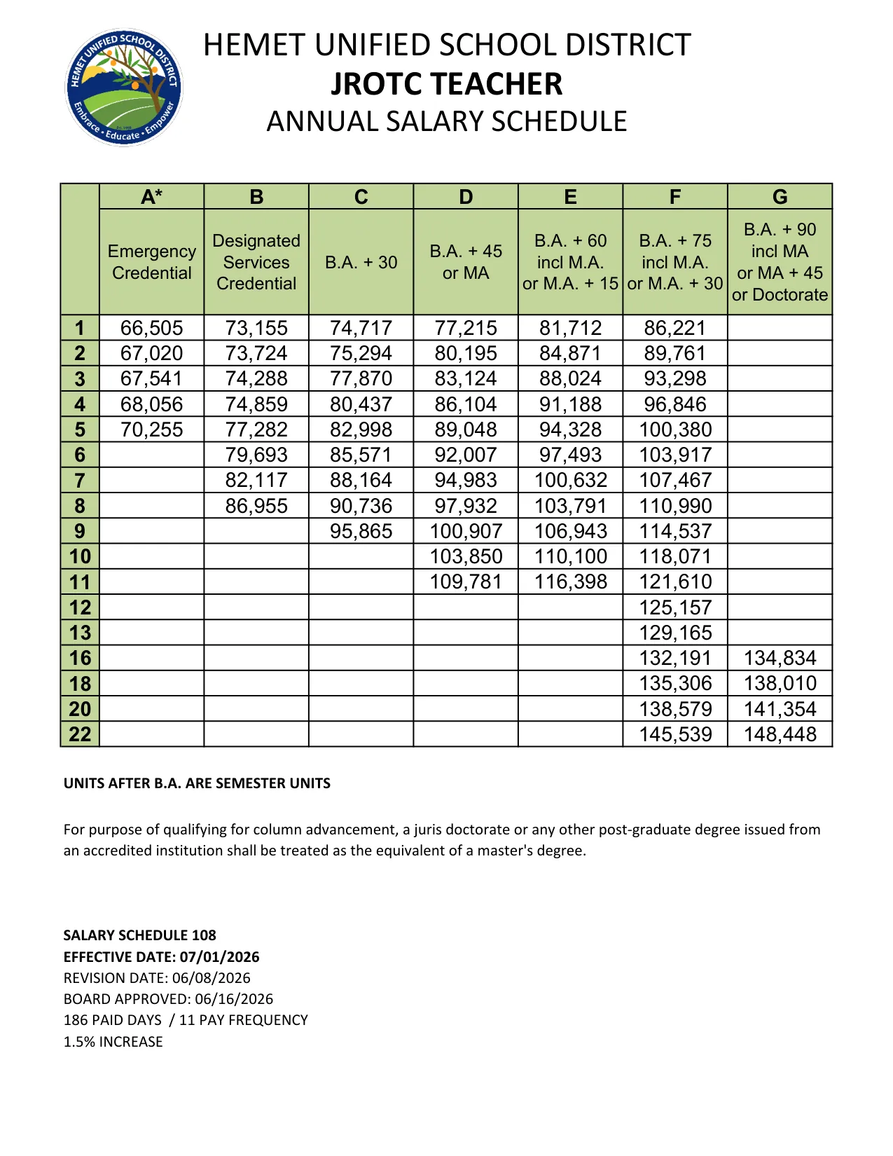 Hemet Unified School District Jrotc Teacher 2026 27 Eff 07 01 2026 2025-2026 - official salary schedule pay scale (PDF preview)