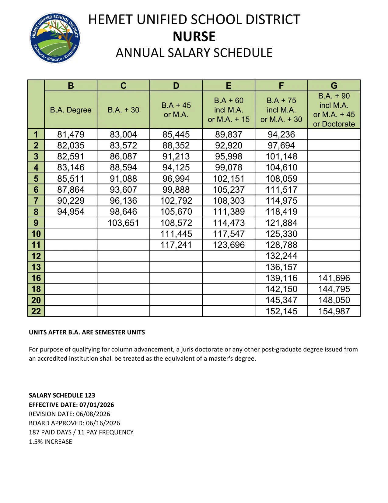 Hemet Unified School District Nurse 2026 27 Eff 07 01 2026 2025-2026 - official salary schedule pay scale (PDF preview)