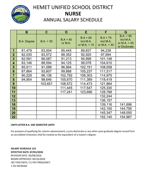 Hemet Unified School District Nurse 2026 27 Eff 07 01 2026 2025-2026 - official salary schedule pay scale (PDF preview)