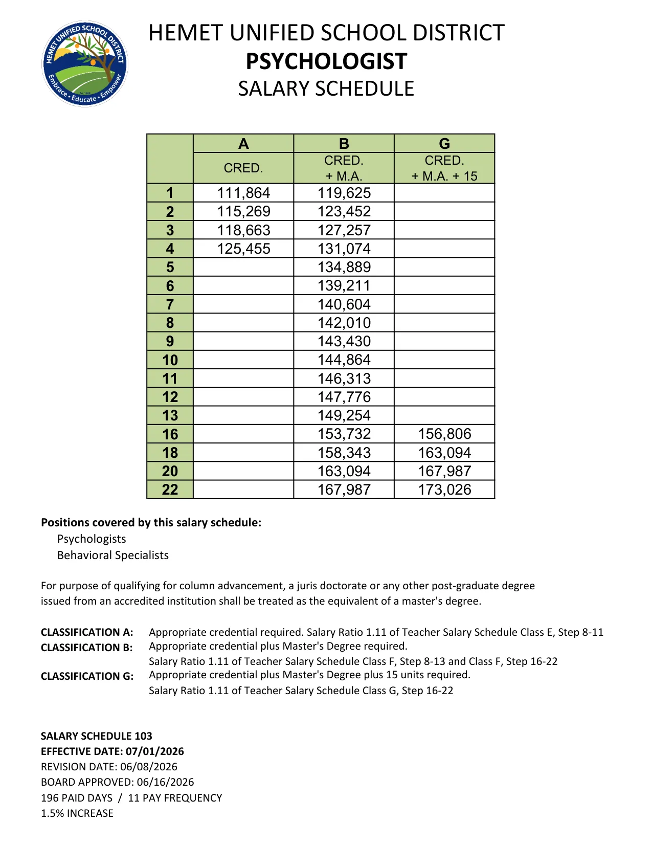 Hemet Unified School District Psychologist 2026 27 Eff 07 01 2026 2025-2026 - official salary schedule pay scale (PDF preview)