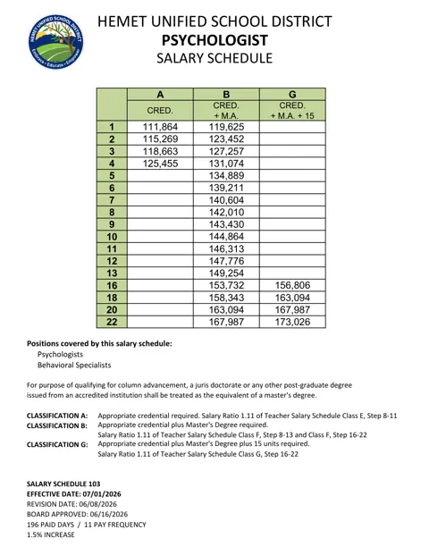 Hemet Unified School District Psychologist 2026 27 Eff 07 01 2026 2025-2026 - official salary schedule pay scale (PDF preview)