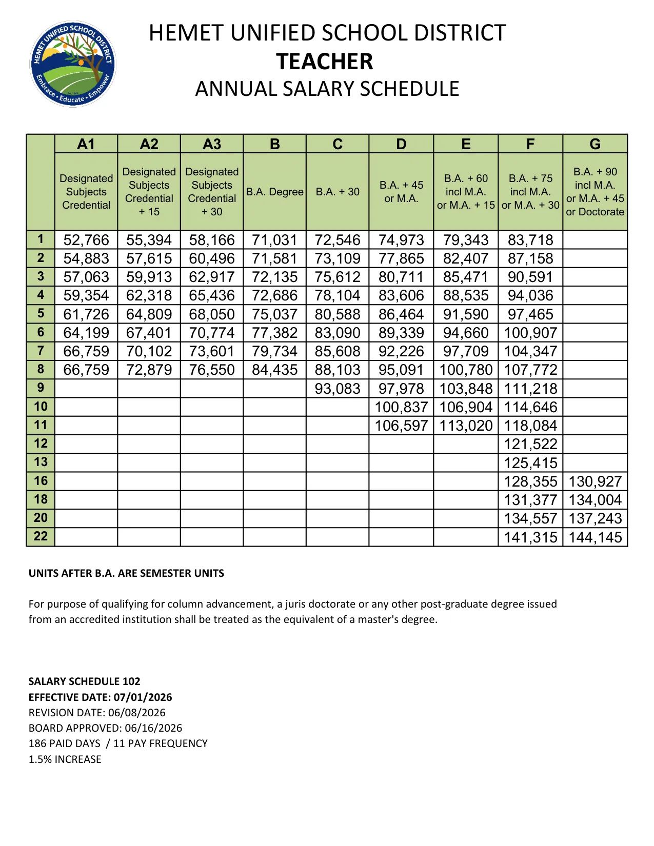 Hemet Unified School District Teacher 2026 27 Eff 07 01 2026 1.5 2025-2026 - official salary schedule pay scale (PDF preview)