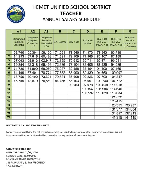Hemet Unified School District Teacher 2026 27 Eff 07 01 2026 1.5 2025-2026 - official salary schedule pay scale (PDF preview)