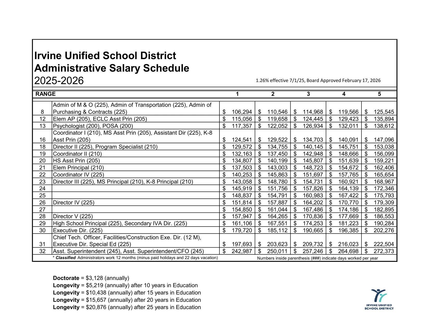 Irvine Unified School District Administrative Salary Schedule 2025-2026 - official salary schedule pay scale (PDF preview)