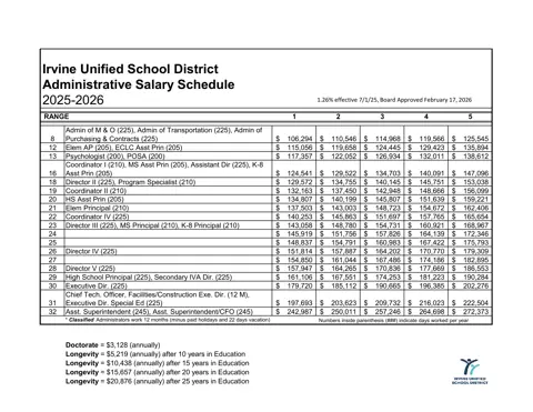 Irvine Unified School District Administrative Salary Schedule 2025-2026 - official salary schedule pay scale (PDF preview)