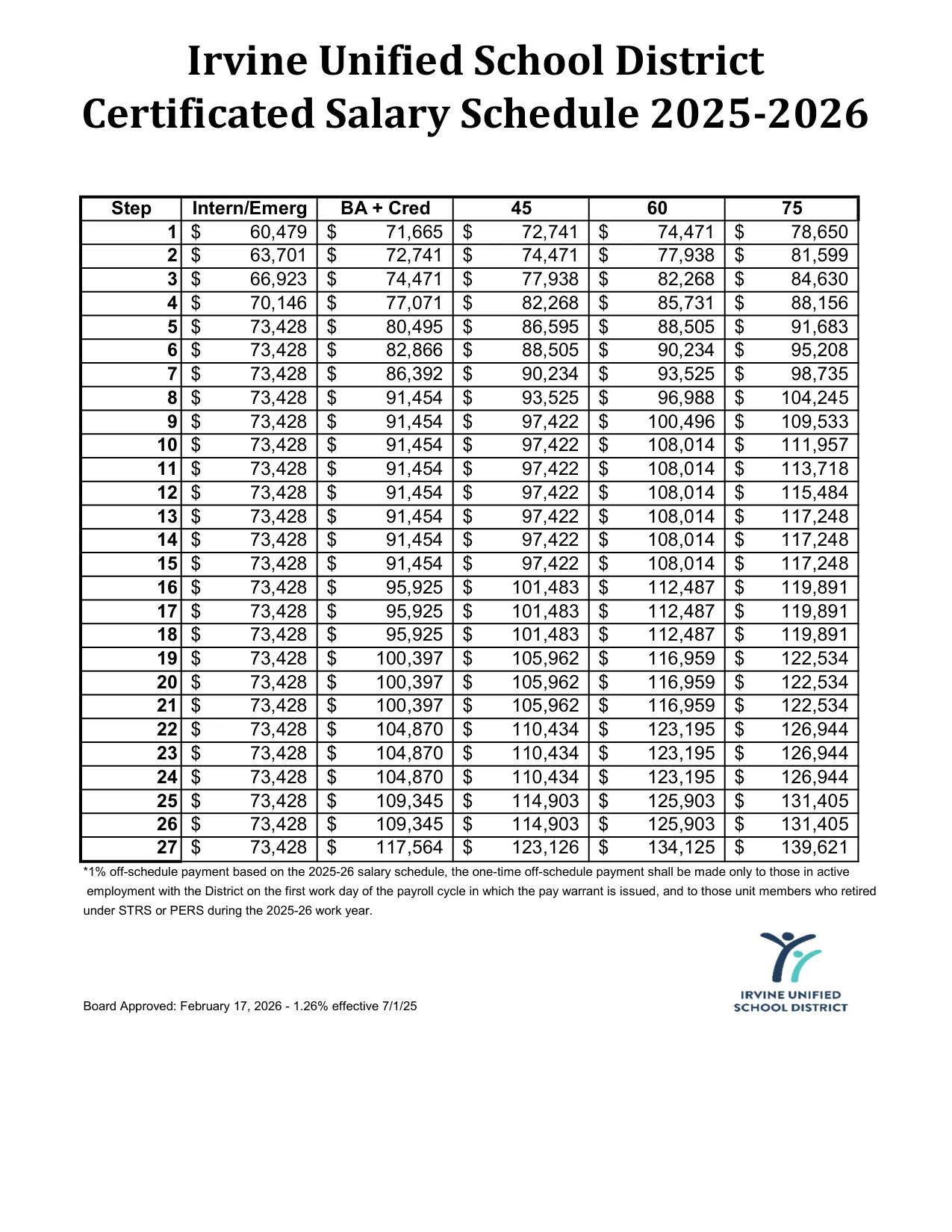 Irvine Unified School District Certificated (Teacher) Salary Schedule 2025-2026 - official salary schedule pay scale (PDF preview, page 1 of 2)