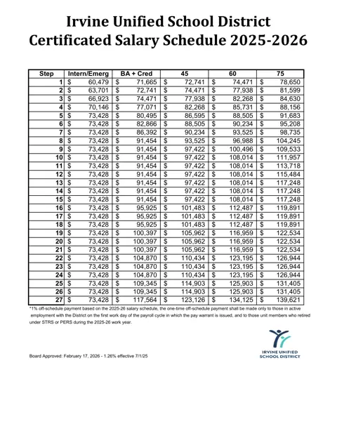 Irvine Unified School District Certificated (Teacher) Salary Schedule 2025-2026 - official salary schedule pay scale (PDF preview)