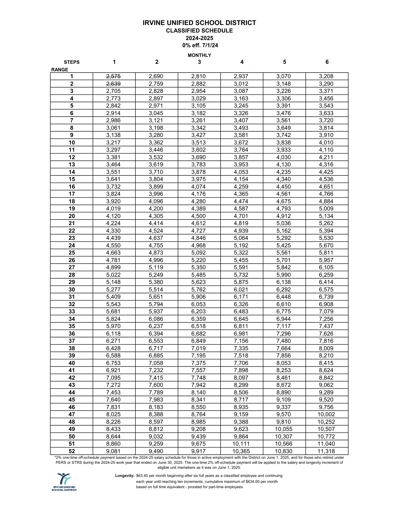 Irvine Unified School District Classified Salary Schedule 2024-2025 - official salary schedule pay scale (PDF preview, page 1 of 5)