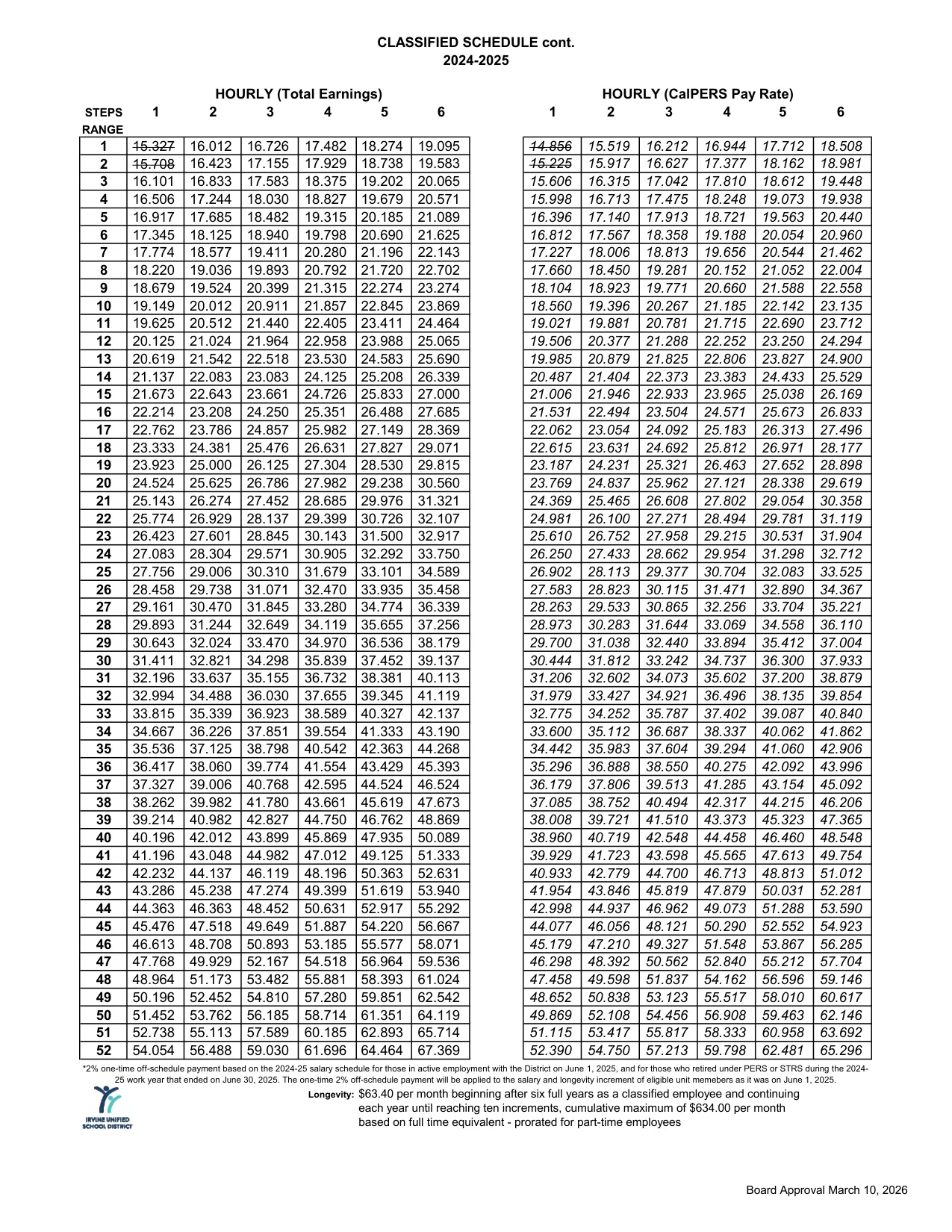 Irvine Unified School District Classified Salary Schedule 2024-2025 - official salary schedule pay scale (PDF preview, page 2 of 5)