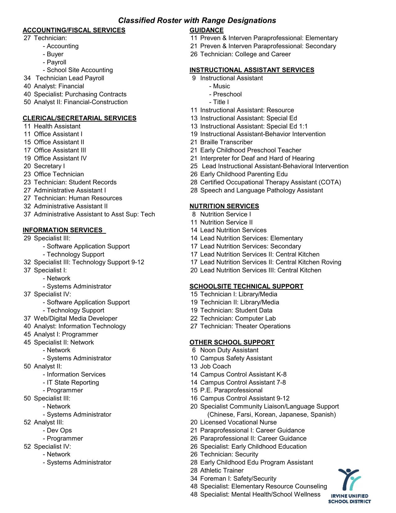 Irvine Unified School District Classified Salary Schedule 2024-2025 - official salary schedule pay scale (PDF preview, page 3 of 5)