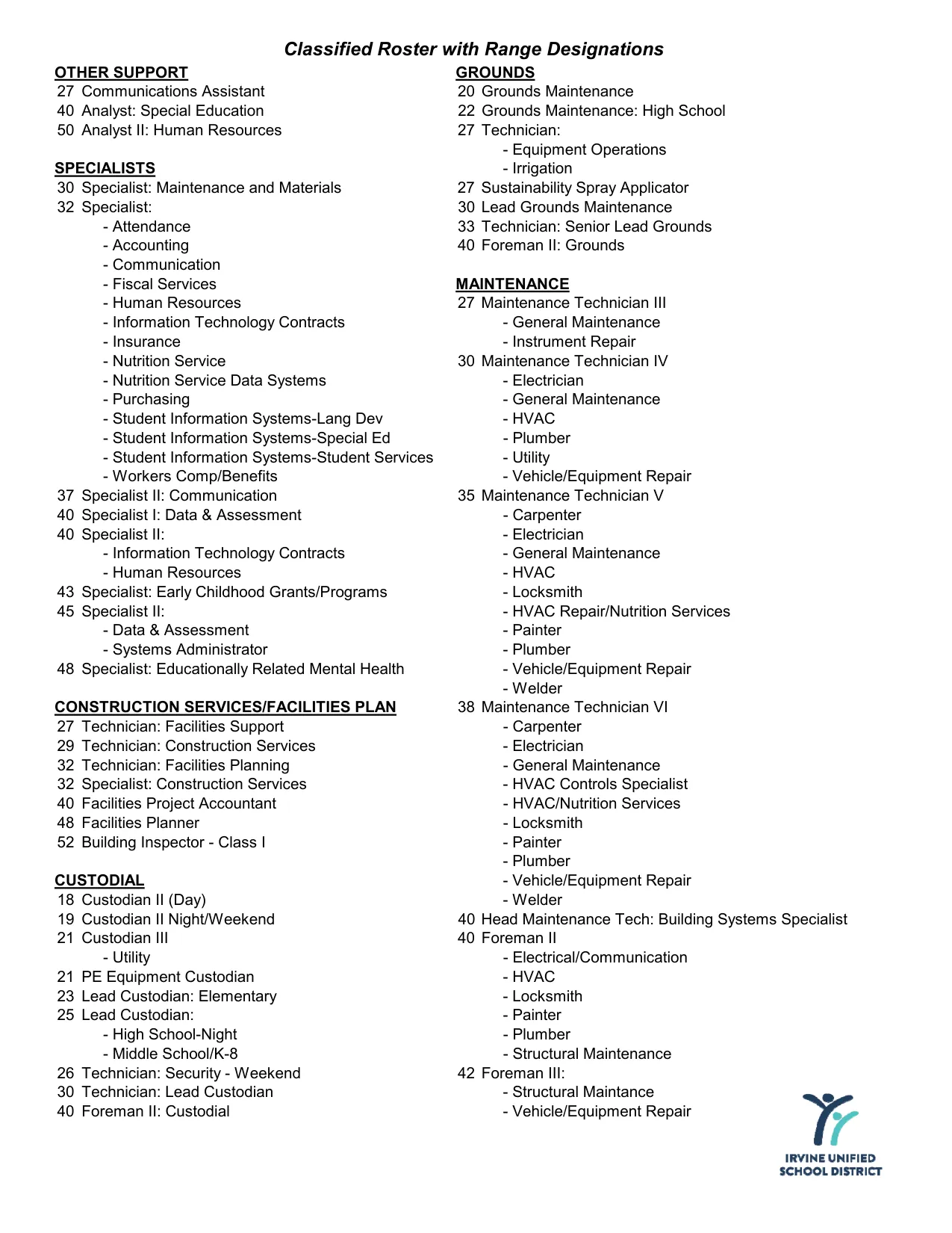 Irvine Unified School District Classified Salary Schedule 2024-2025 - official salary schedule pay scale (PDF preview, page 4 of 5)