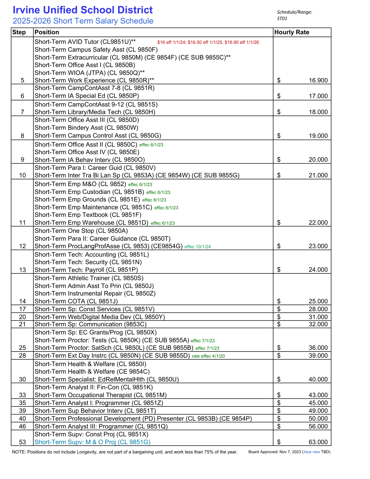 Irvine Unified School District Short-Term Salary Schedule 2025-2026 - official salary schedule pay scale (PDF preview)