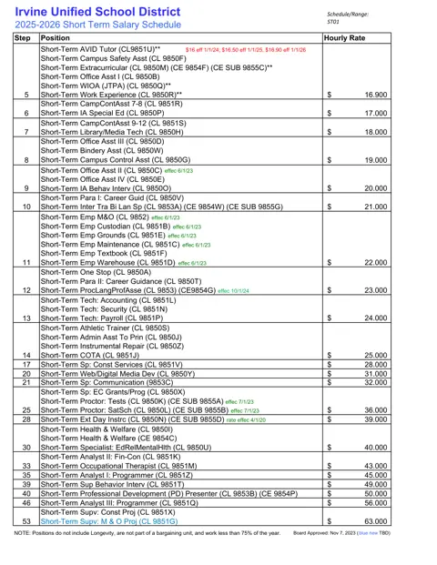 Irvine Unified School District Short-Term Salary Schedule 2025-2026 - official salary schedule pay scale (PDF preview)