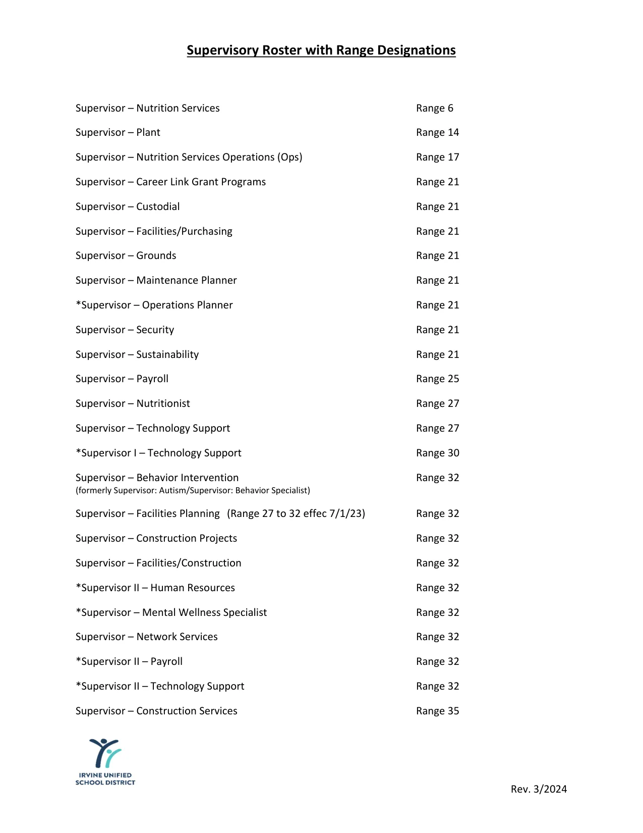 Irvine Unified School District Supervisory Salary Schedule 2025-2026 - official salary schedule pay scale (PDF preview, page 2 of 2)
