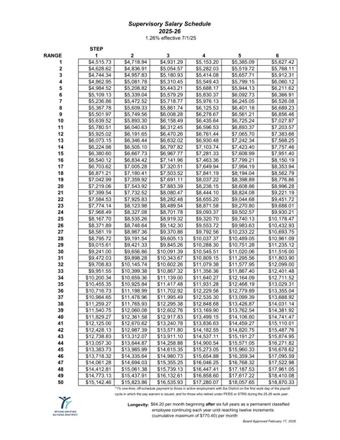 Irvine Unified School District Supervisory Salary Schedule 2025-2026 - official salary schedule pay scale (PDF preview)