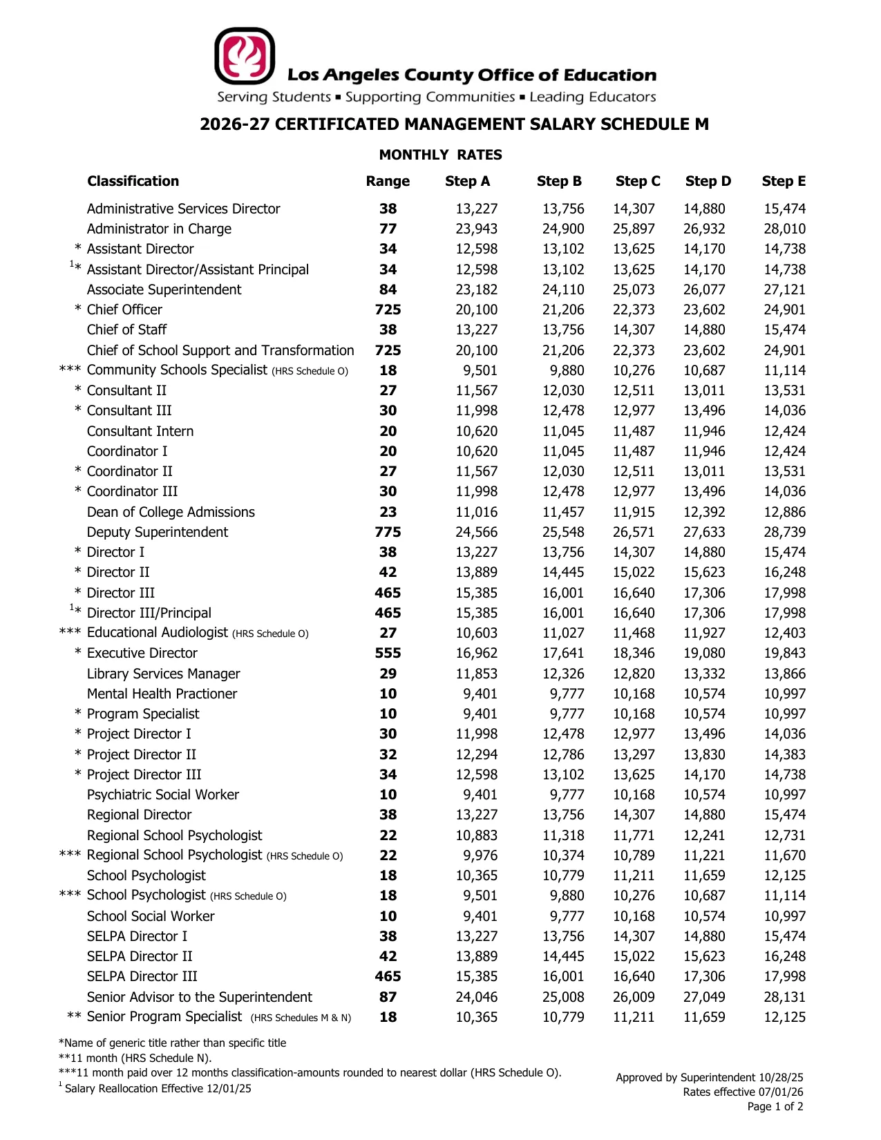 Los Angeles County Office of Education Certificated Management Salary Schedule M 2026-2027 - official salary schedule pay scale (PDF preview, page 1 of 2)