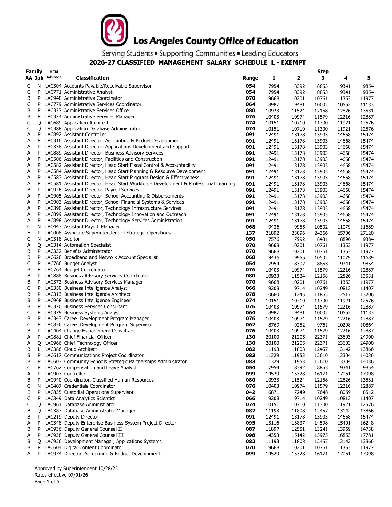Los Angeles County Office of Education Classified Management Salary Schedule L - Exempt 2026-2027 - official salary schedule pay scale (PDF preview, page 1 of 5)