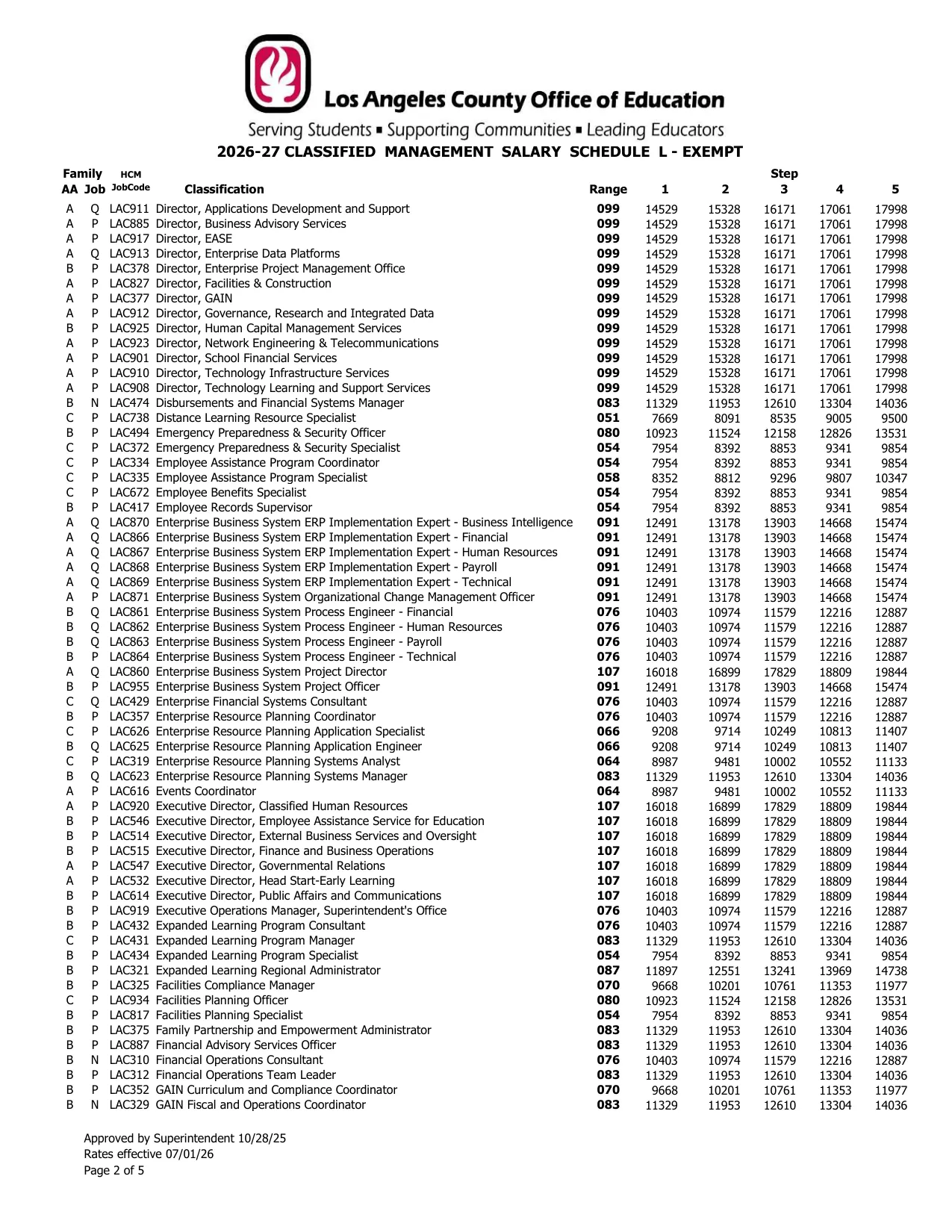 Los Angeles County Office of Education Classified Management Salary Schedule L - Exempt 2026-2027 - official salary schedule pay scale (PDF preview, page 2 of 5)