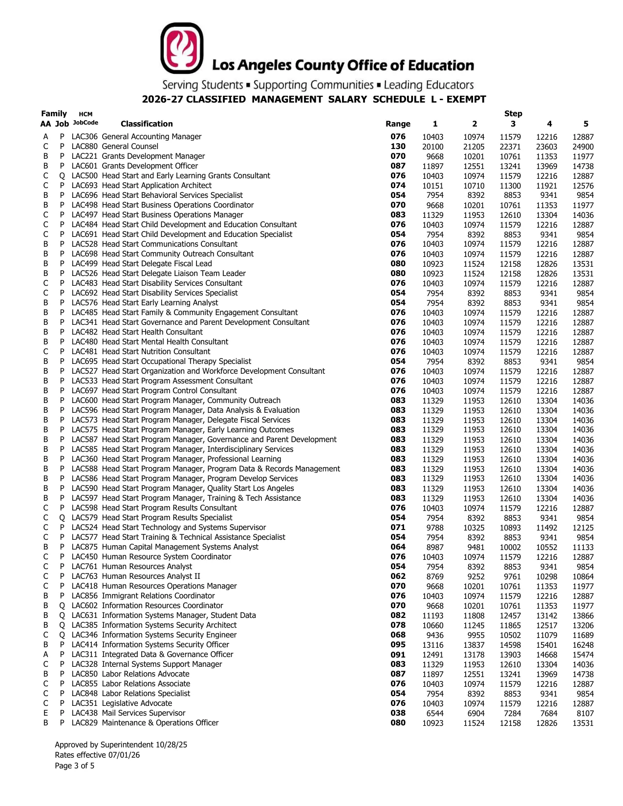 Los Angeles County Office of Education Classified Management Salary Schedule L - Exempt 2026-2027 - official salary schedule pay scale (PDF preview, page 3 of 5)