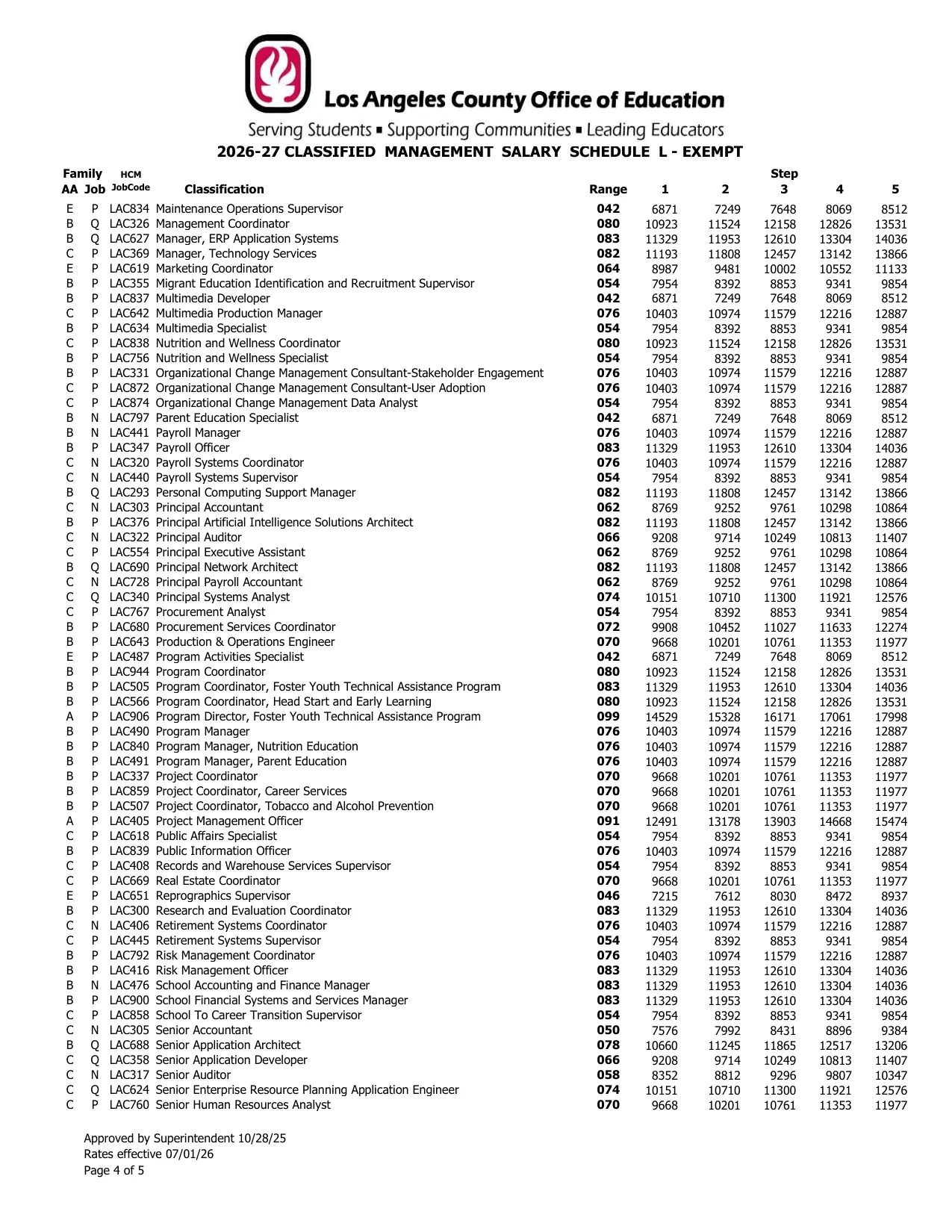 Los Angeles County Office of Education Classified Management Salary Schedule L - Exempt 2026-2027 - official salary schedule pay scale (PDF preview, page 4 of 5)