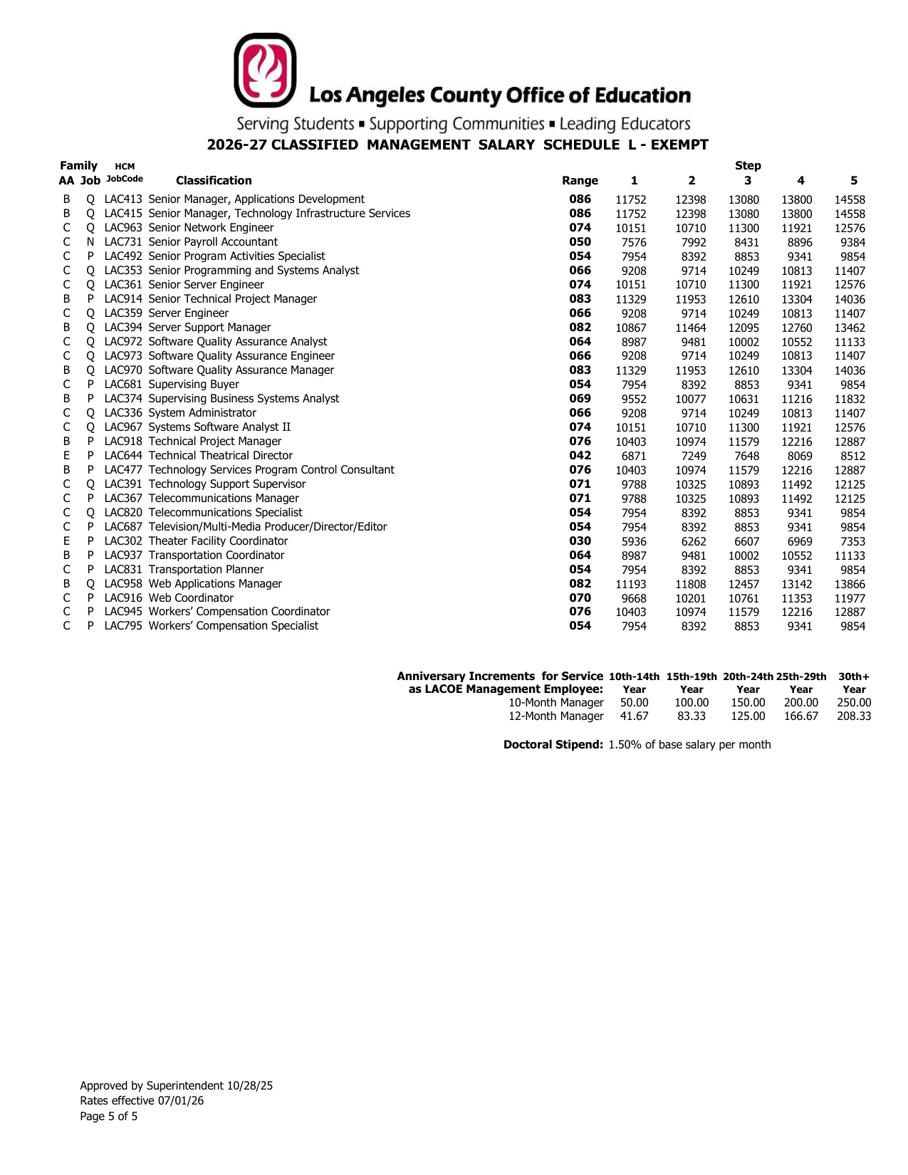 Los Angeles County Office of Education Classified Management Salary Schedule L - Exempt 2026-2027 - official salary schedule pay scale (PDF preview, page 5 of 5)