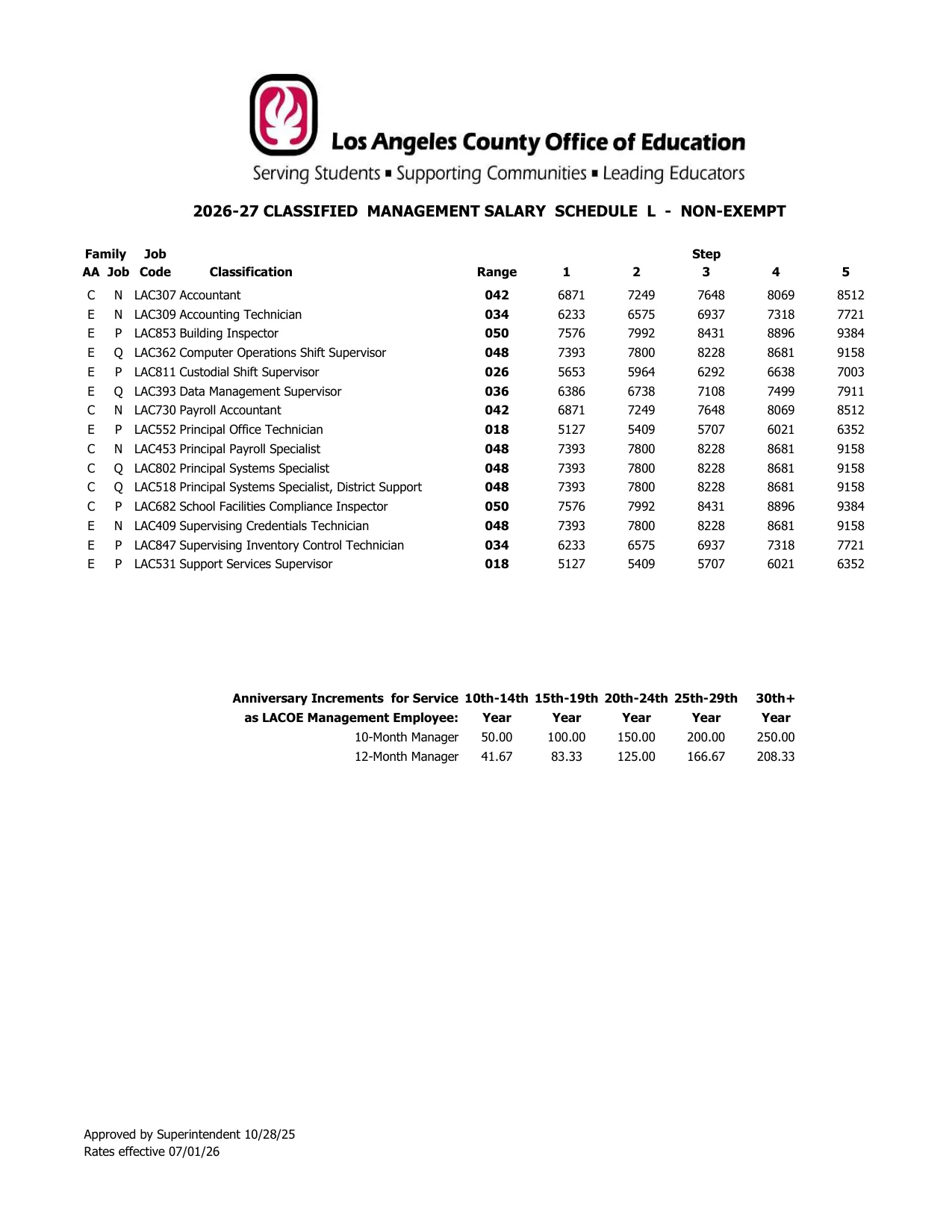 Los Angeles County Office of Education Classified Management Salary Schedule L - Non-Exempt 2026-2027 - official salary schedule pay scale (PDF preview)