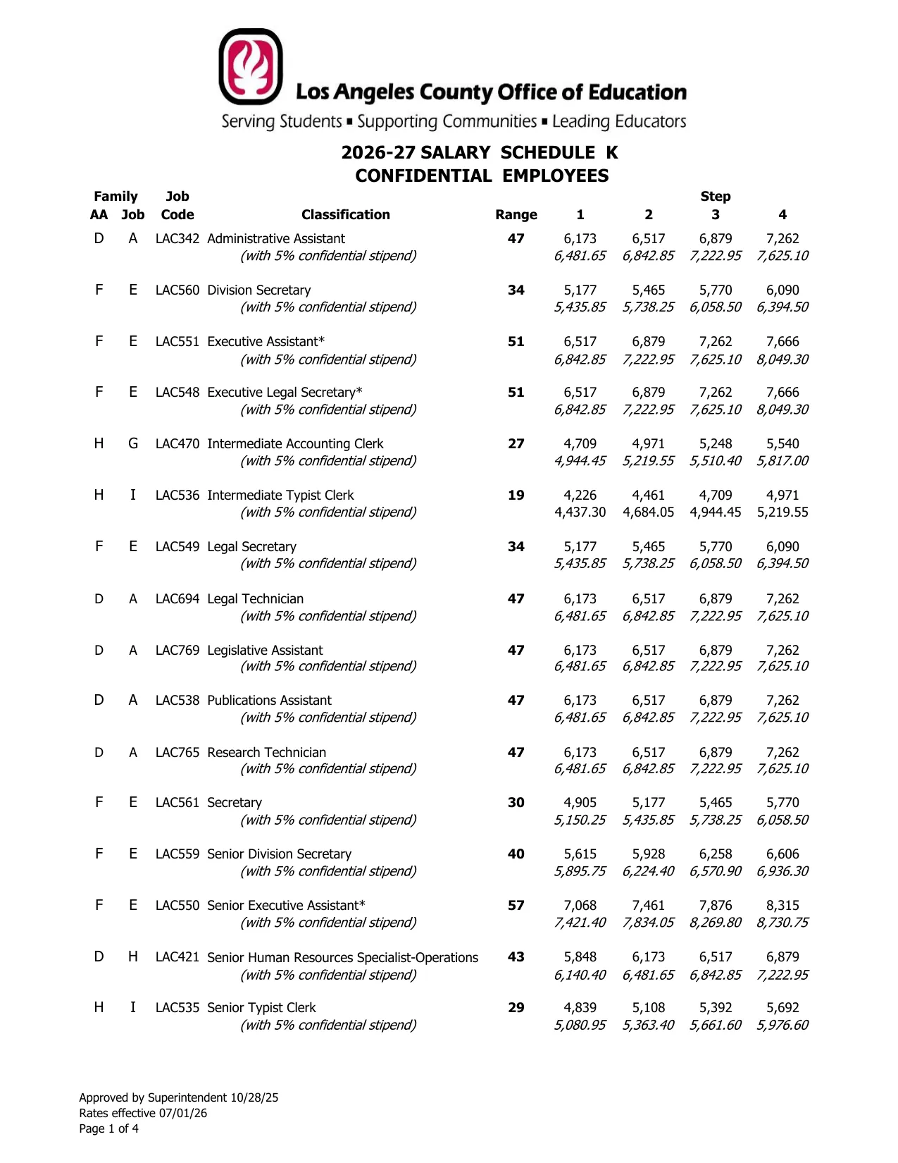 Los Angeles County Office of Education Confidential Employees Salary Schedule K 2026-2027 - official salary schedule pay scale (PDF preview, page 1 of 4)