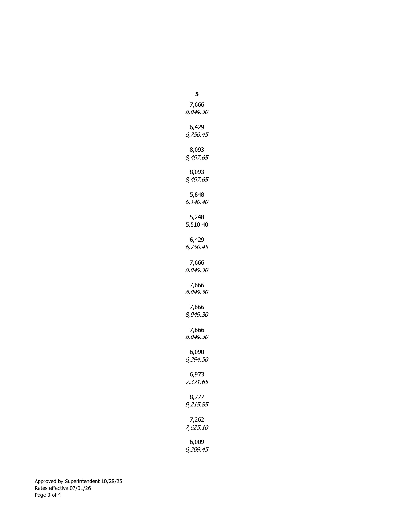 Los Angeles County Office of Education Confidential Employees Salary Schedule K 2026-2027 - official salary schedule pay scale (PDF preview, page 3 of 4)