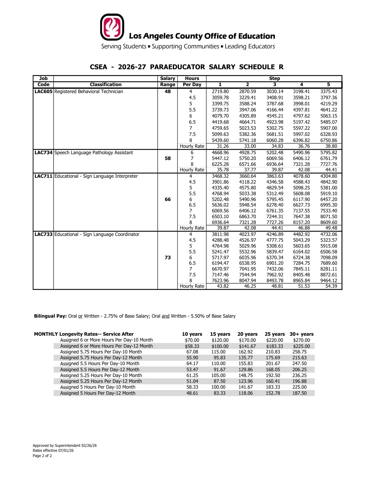 Los Angeles County Office of Education CSEA Paraeducator Salary Schedule R 2026-2027 - official salary schedule pay scale (PDF preview, page 2 of 2)