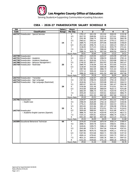 Los Angeles County Office of Education CSEA Paraeducator Salary Schedule R 2026-2027 - official salary schedule pay scale (PDF preview)