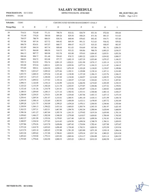Orange County Department of Education Certificated Senior Management I Salary Schedule 2025-2026 - official salary schedule pay scale (PDF preview)