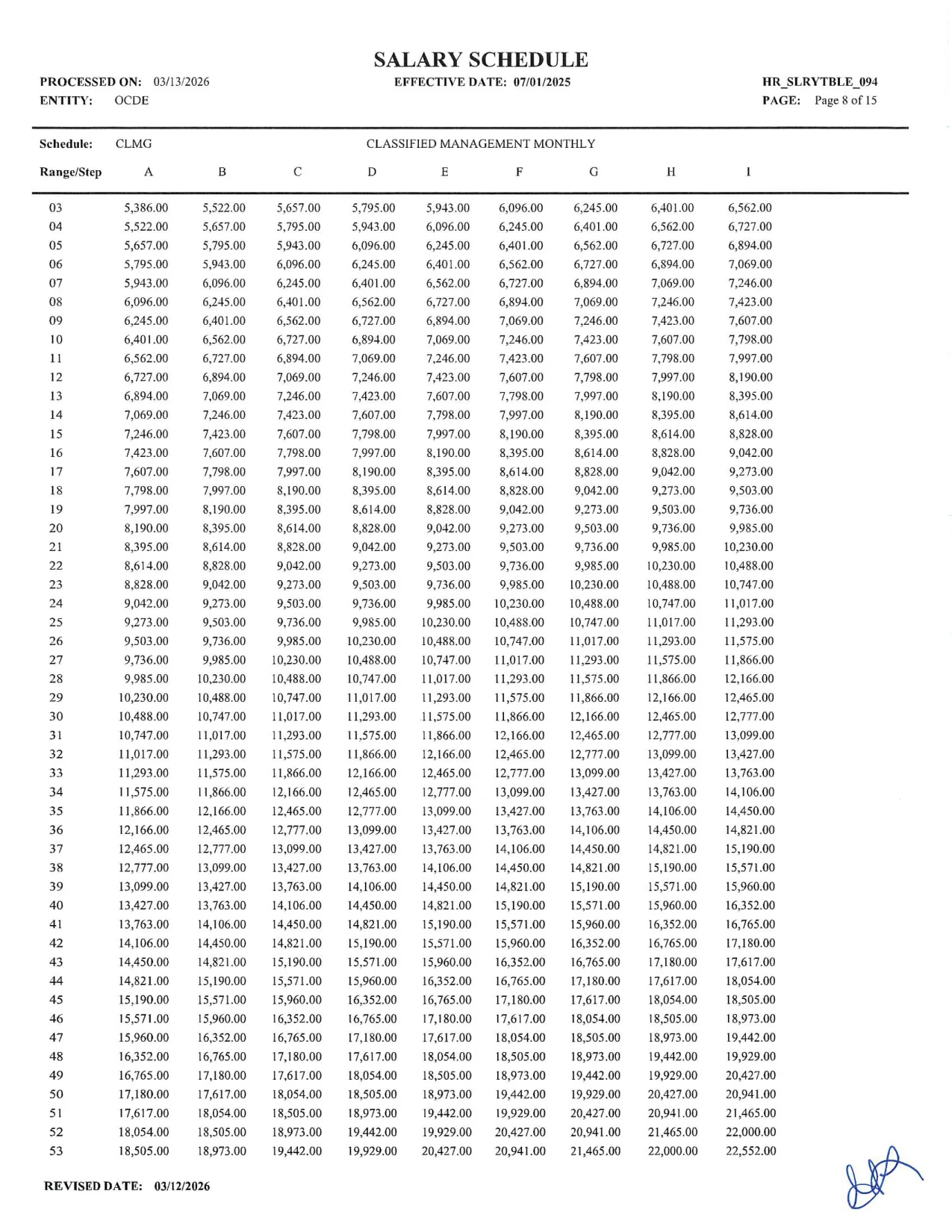 Orange County Department of Education Classified Management Salary Schedule 2025-2026 - official salary schedule pay scale (PDF preview, page 1 of 2)