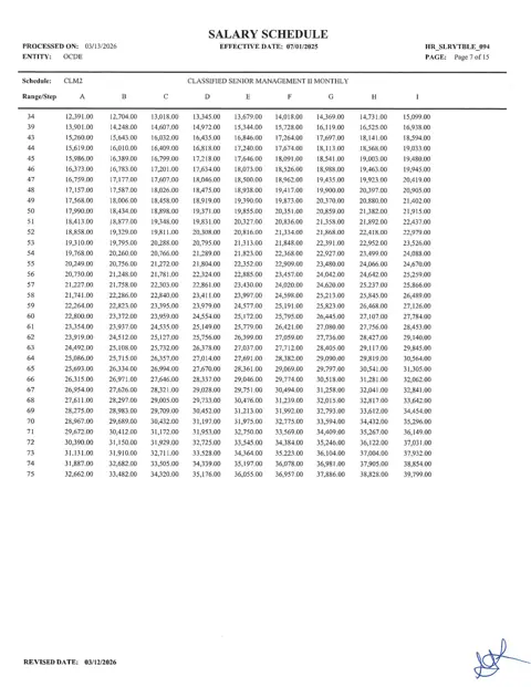 Orange County Department of Education Classified Senior Management II Salary Schedule 2025-2026 - official salary schedule pay scale (PDF preview)