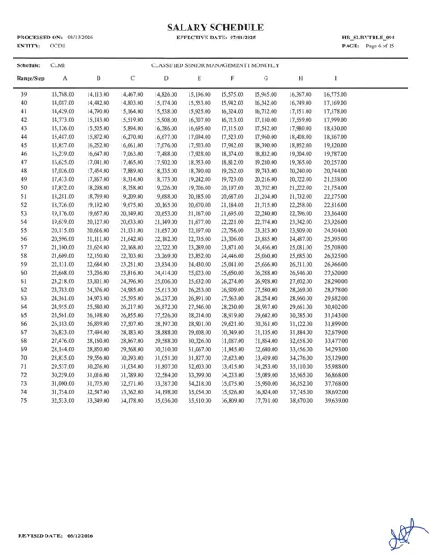 Orange County Department of Education Classified Senior Management I Salary Schedule 2025-2026 - official salary schedule pay scale (PDF preview)