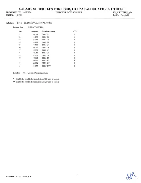 Orange County Department of Education Licensed Vocational Nurse Salary Schedule 2025-2026 - official salary schedule pay scale (PDF preview)