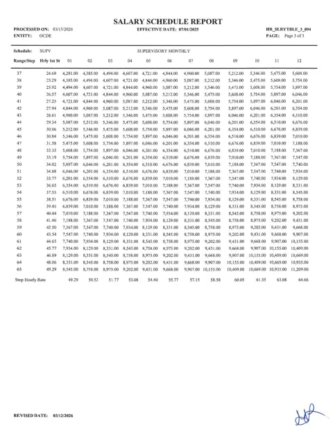 Orange County Department of Education Supervisory Salary Schedule 2025-2026 - official salary schedule pay scale (PDF preview)