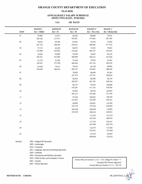 Orange County Department of Education Teacher Salary Schedule (182 Days) 2024-2025 - official salary schedule pay scale (PDF preview)