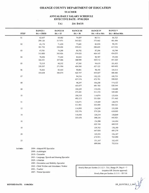 Orange County Department of Education Teacher Salary Schedule (216 Days) 2024-2025 - official salary schedule pay scale (PDF preview)