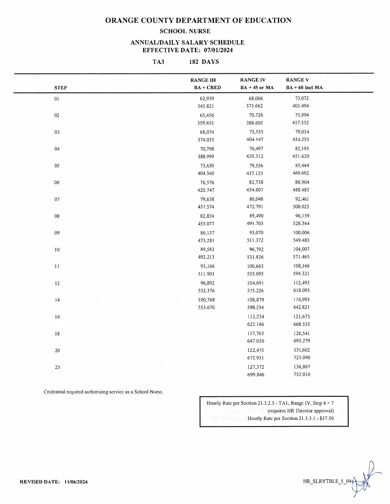 Orange County Department of Education School Nurse Salary Schedule (182 Days) 2024-2025 - official salary schedule pay scale (PDF preview)