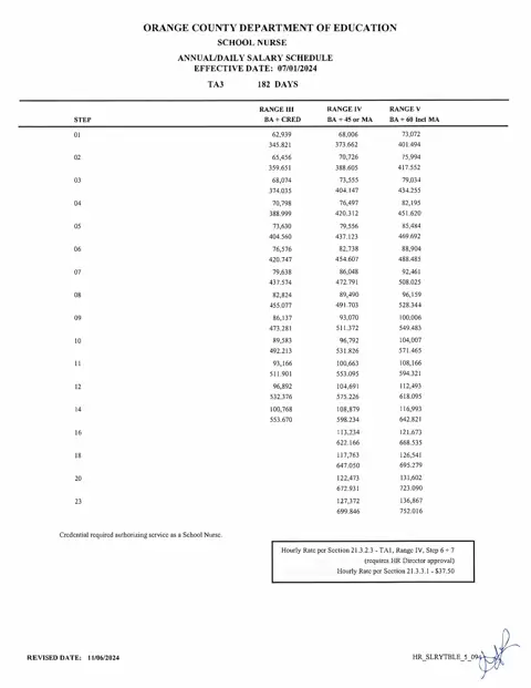 Orange County Department of Education School Nurse Salary Schedule (182 Days) 2024-2025 - official salary schedule pay scale (PDF preview)