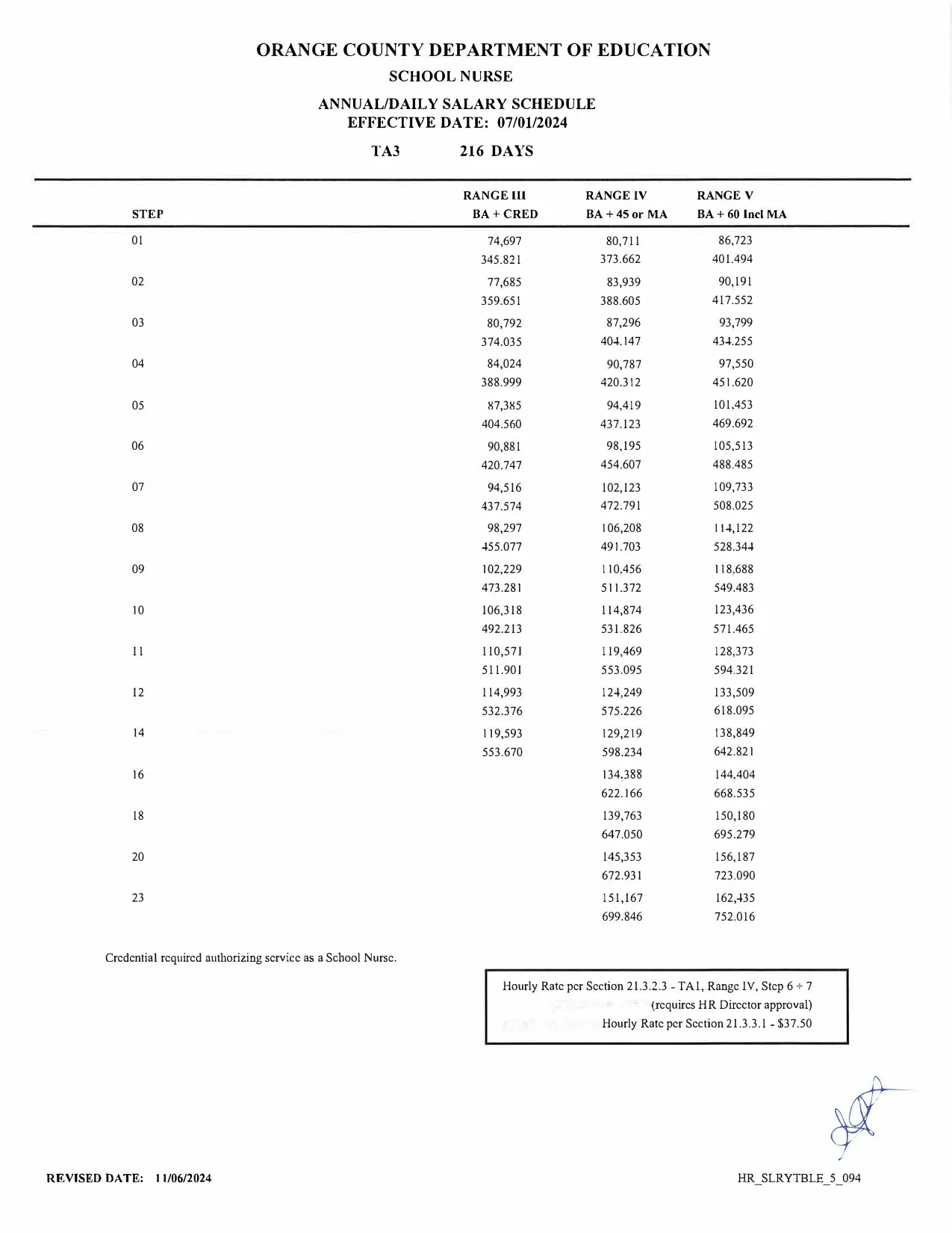 Orange County Department of Education School Nurse Salary Schedule (216 Days) 2024-2025 - official salary schedule pay scale (PDF preview)