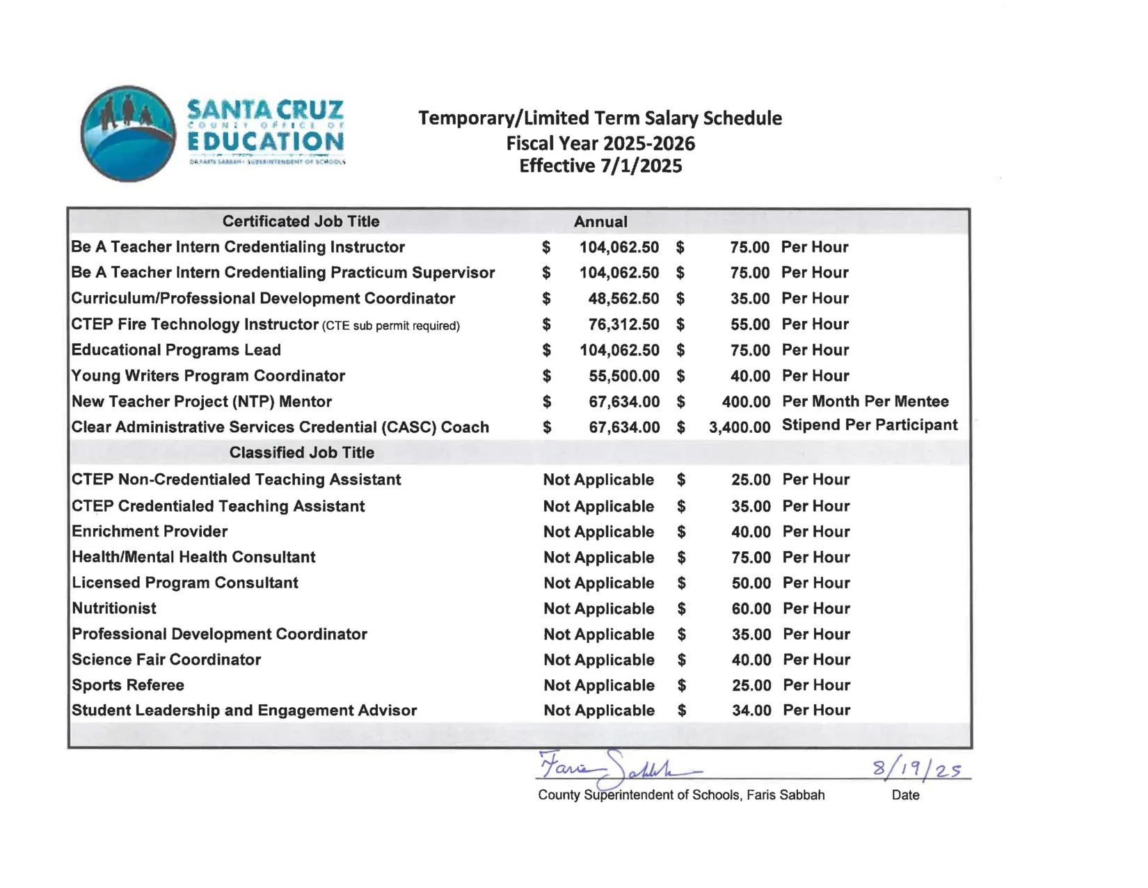 Santa Cruz County Office of Education Temporary / Limited-Term Salary Schedule 2025-2026 - official salary schedule pay scale (PDF preview)