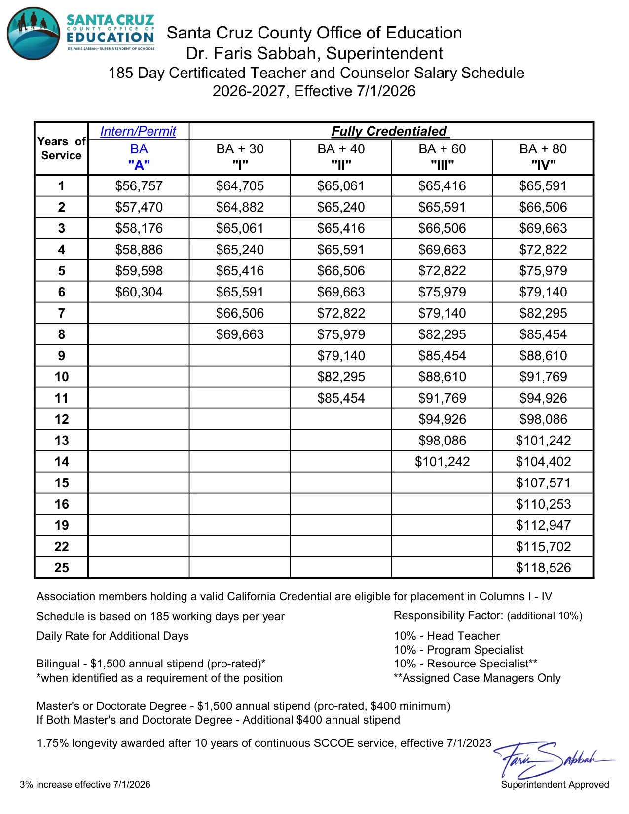 Santa Cruz County Office of Education 185 Day Certificated Teacher and Counselor Salary Schedule 2026-2027 - official salary schedule pay scale (PDF preview)