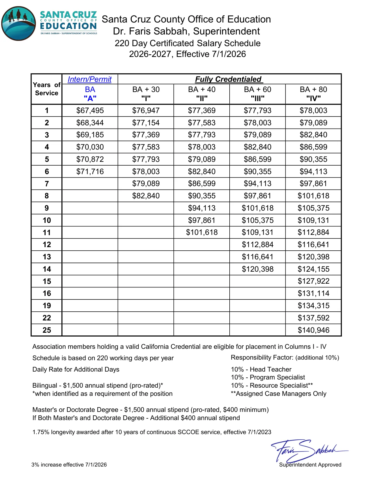 Santa Cruz County Office of Education 220 Day Certificated Salary Schedule 2026-2027 - official salary schedule pay scale (PDF preview)